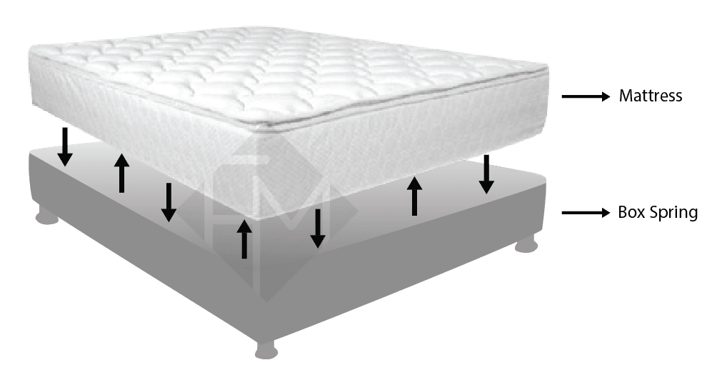 bed mattress in philippines